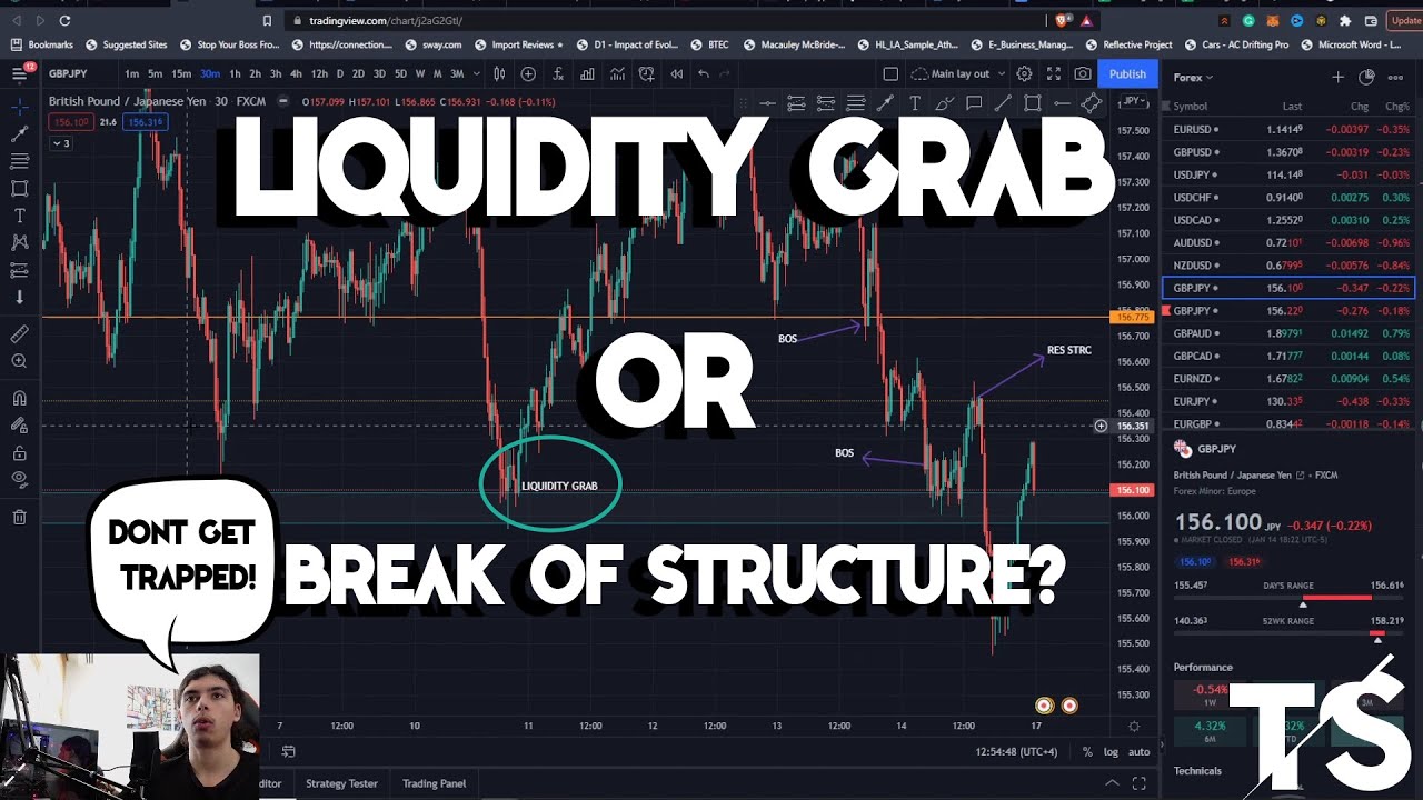 What You Need to Know About Liquidity Grabs in Trading