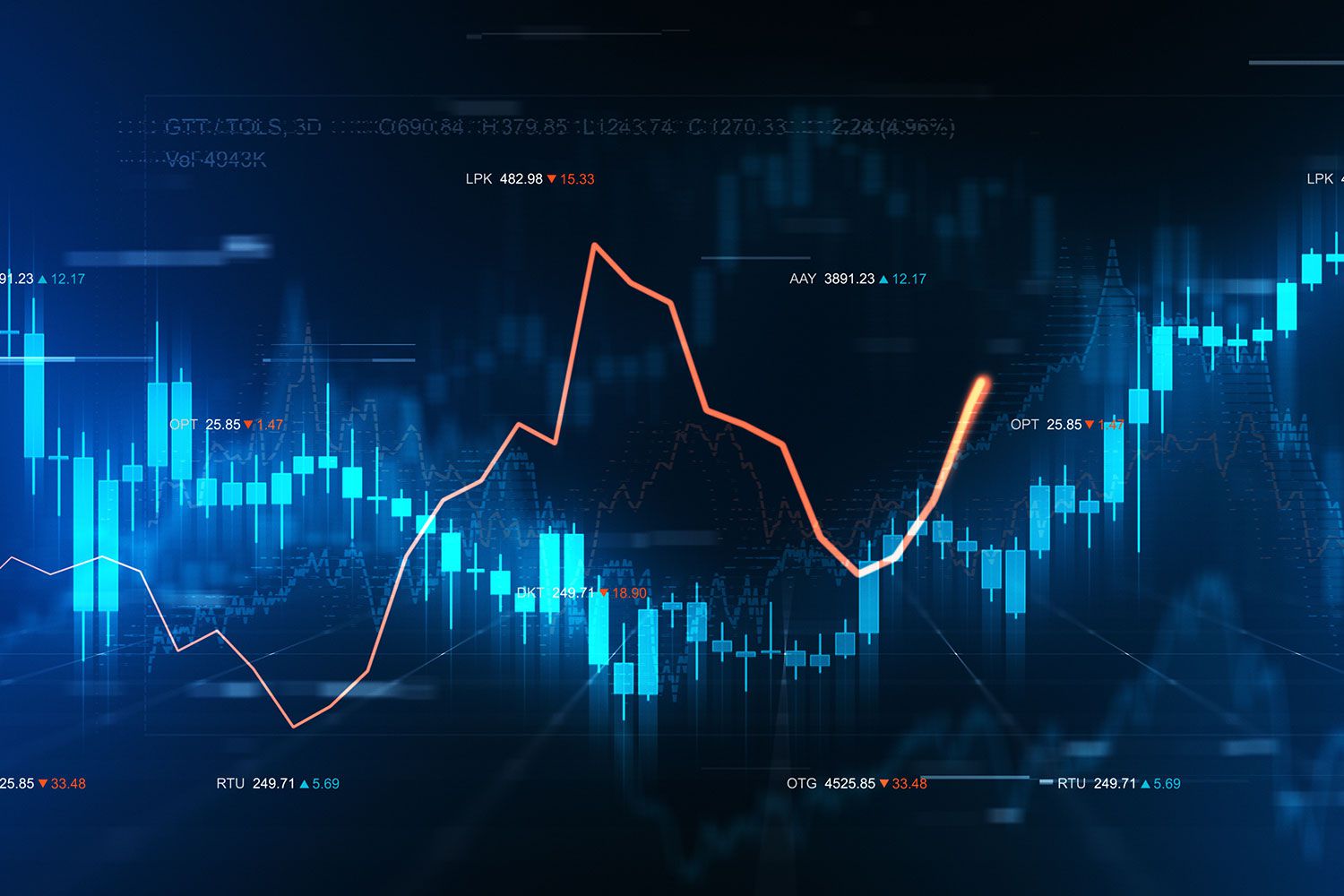 Revamp Your Trading Game with the Best ES Trading Strategy