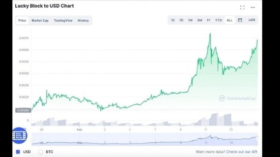 How to Invest in Blockchain Penny Stocks