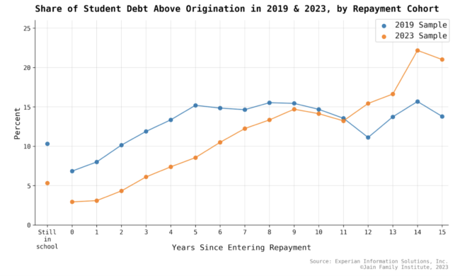 Millennial Student Debt Gif