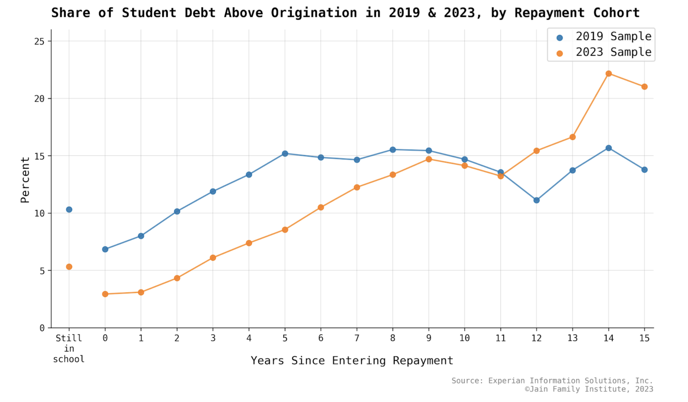 Millennial Student Debt Gifs: Visualizing the Crisis