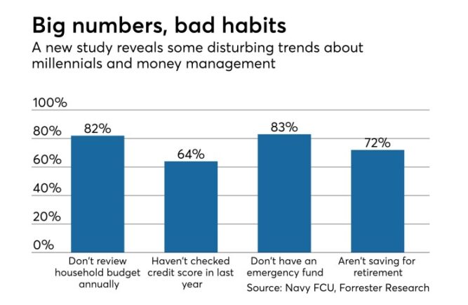 Millennial Student Debt Statistics