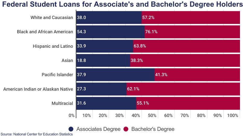 Millennial Student Loan Debt Statistics: Alarming Trends