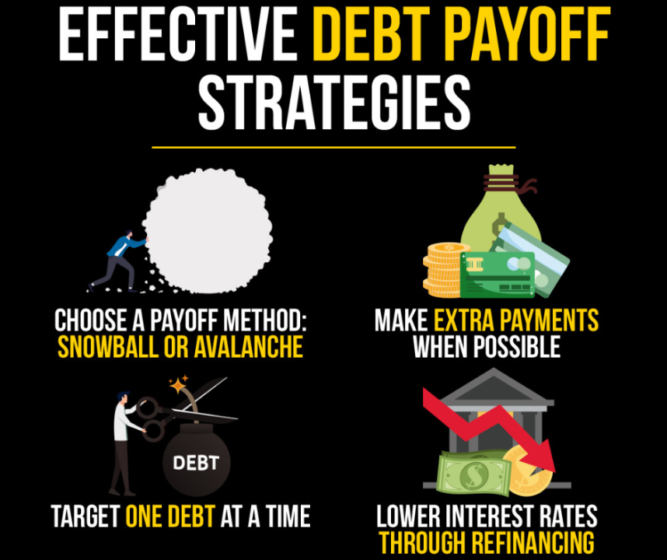 One Effective Strategy for Managing Credit Card Debt is to