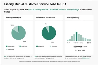 Liberty Mutual Chat Support Job