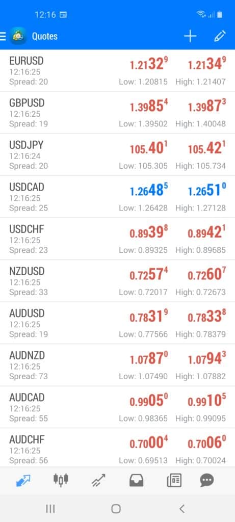 Best Forex Trading App Uk