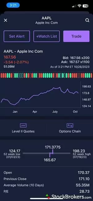 Best Stock Trading App: Ultimate Guide to Top Choices