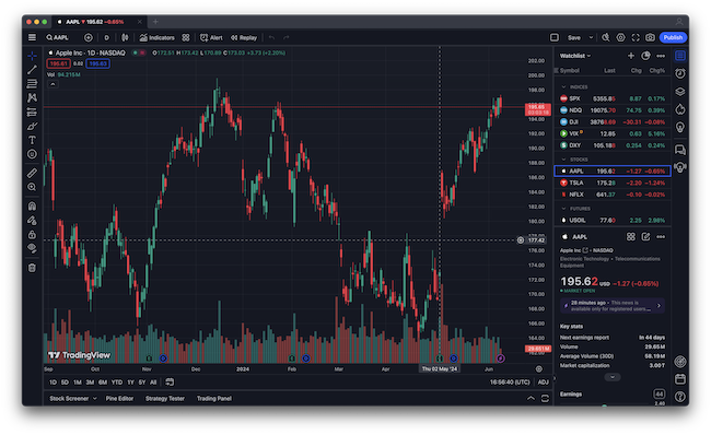 Best Stock Trading Software for Mac: Top Picks for 2024